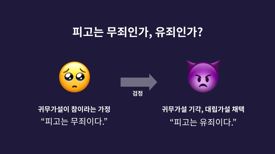 p값? 신뢰구간? AB 테스트를 완성하는 통계 분석, 기본 개념 잡기