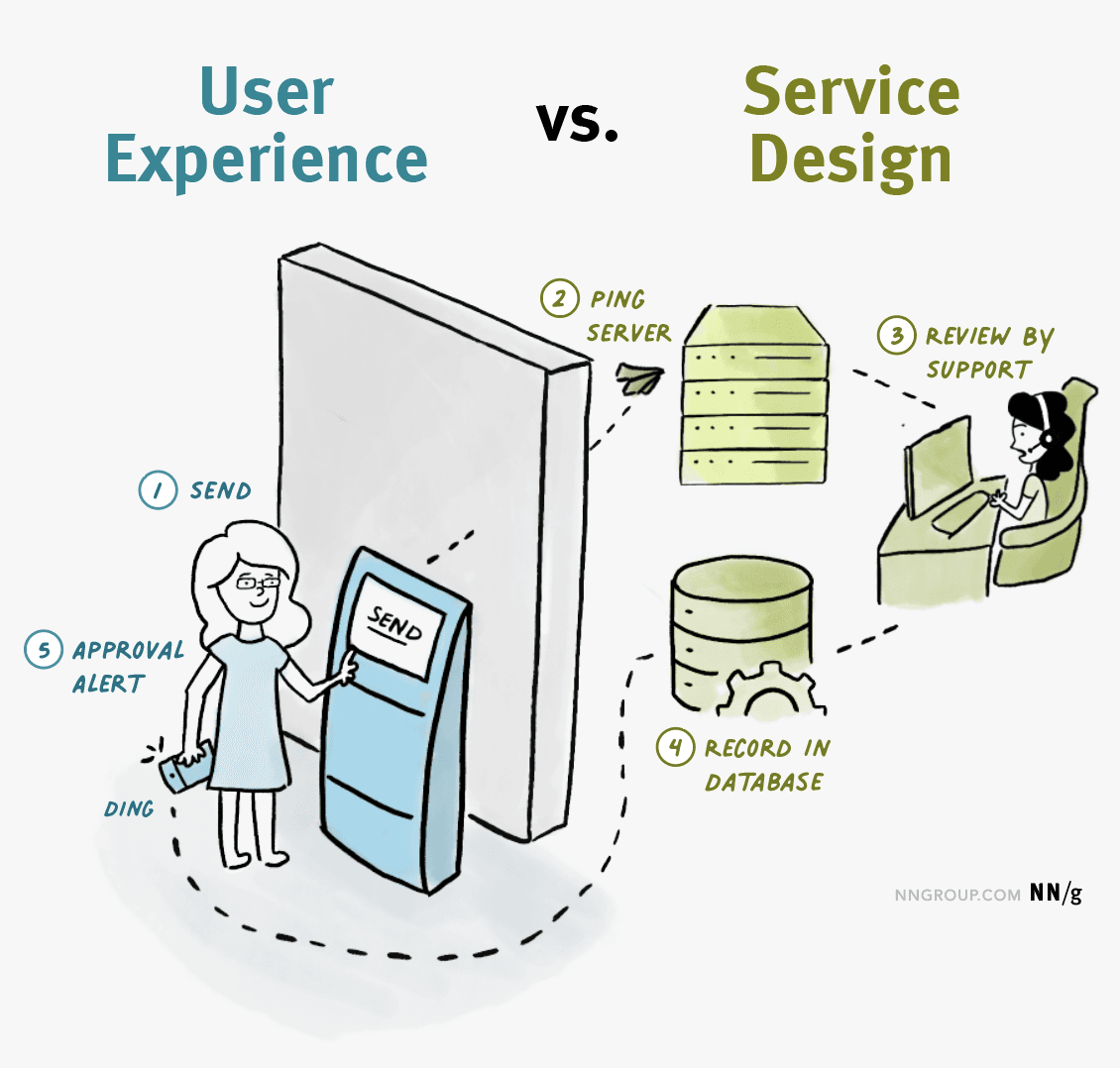 사용자 경험(UX) vs 서비스 디자인