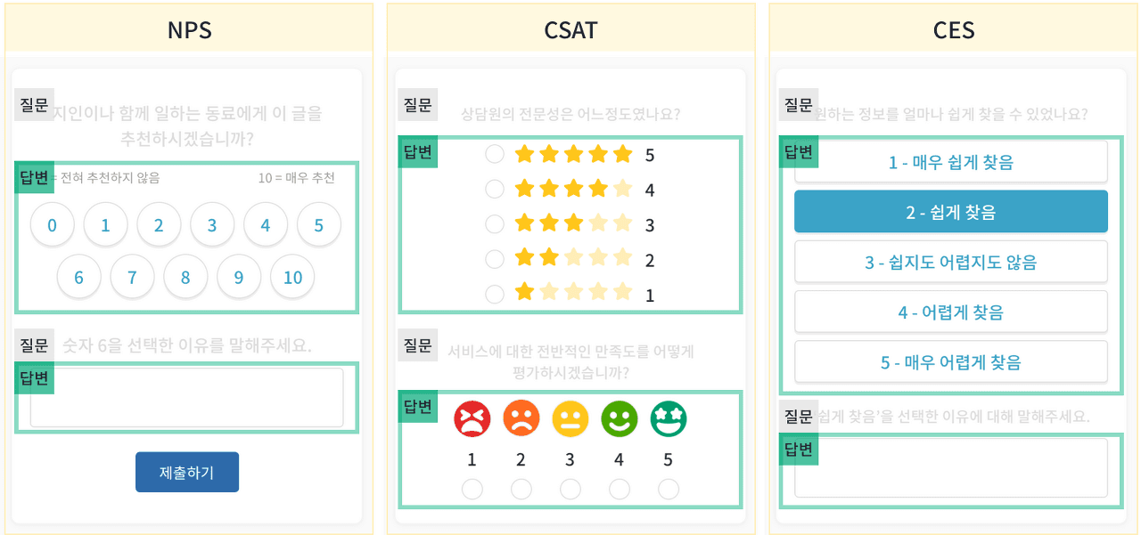 리뷰 시스템을 만들 때 중요한 5가지 요소