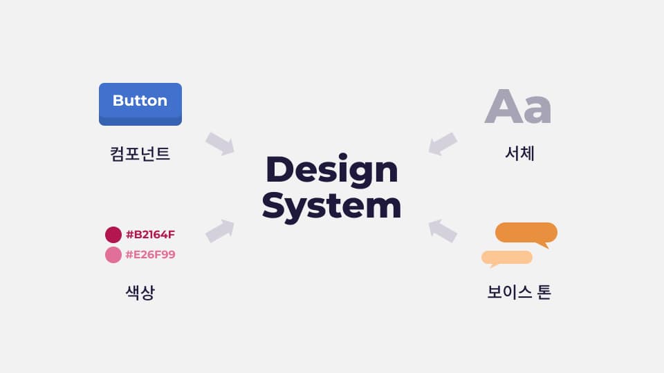 3가지 사례로 살펴보는 디자인 시스템의 오늘과 내일