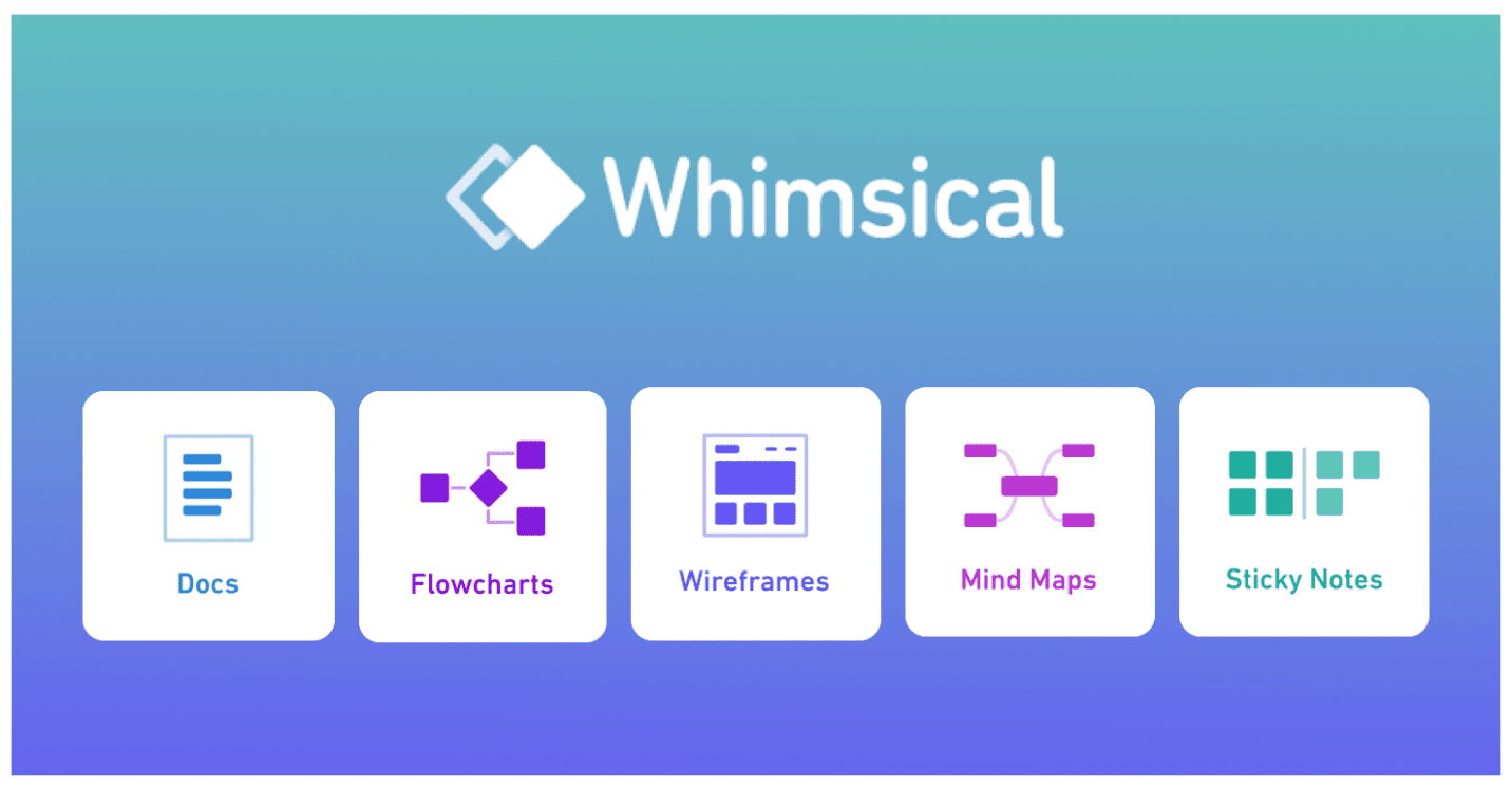 디자인 커뮤니케이션 툴, 윔지컬(Whimsical) 둘러보기