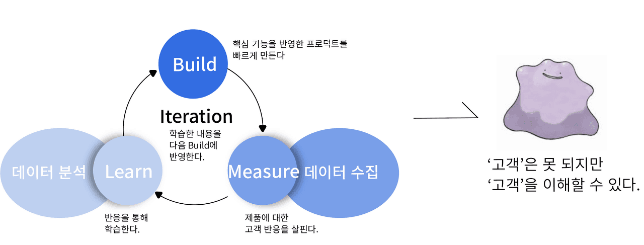 실험 조직으로 거듭나기: ① 실험 툴(tool) 도입하기