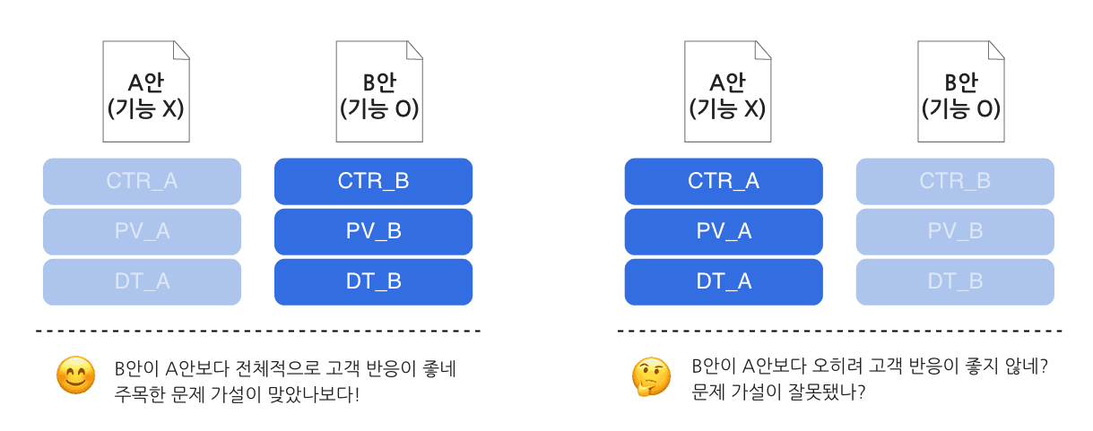 실험 조직으로 거듭나기: ② 검증할 ‘만’한 가설은?