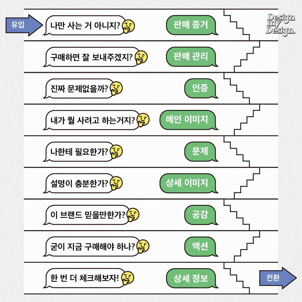 작은 브랜드가 바로 써먹는 상세페이지 9단계 구조