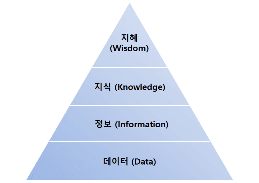 양질의 데이터를 판별하는 5가지 방법 : ⑤ 목적에 적합한 데이터인가?