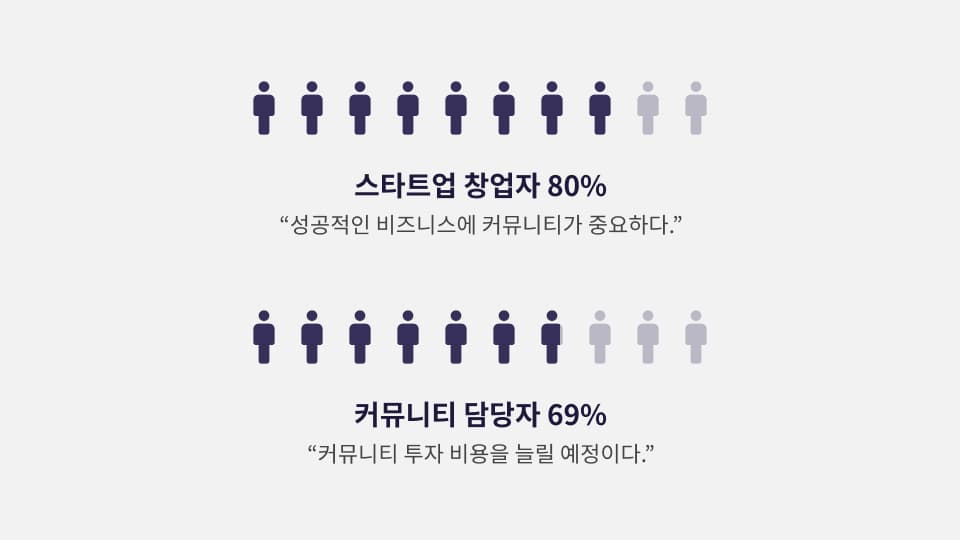 제품 커뮤니티 알아보기 : ① 프로덕트의 만능 서포터