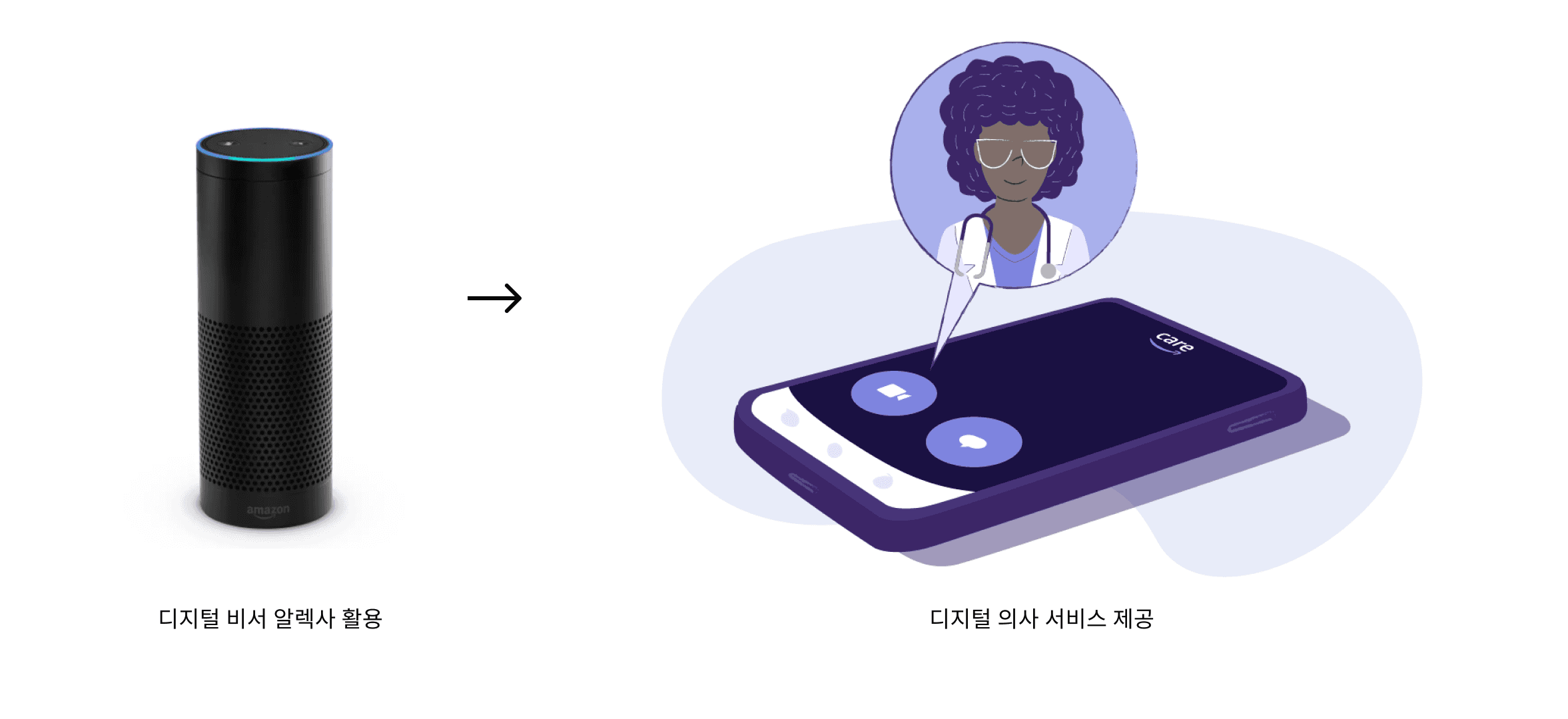 헬스케어 플랫폼 분석: ②국가별 특징과 사례