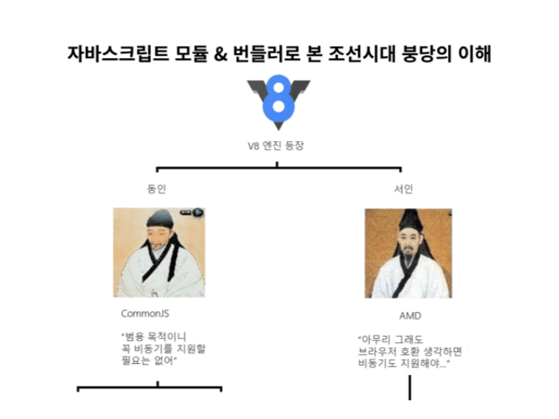 JavaScript 번들러로 본 조선시대 붕당의 이해