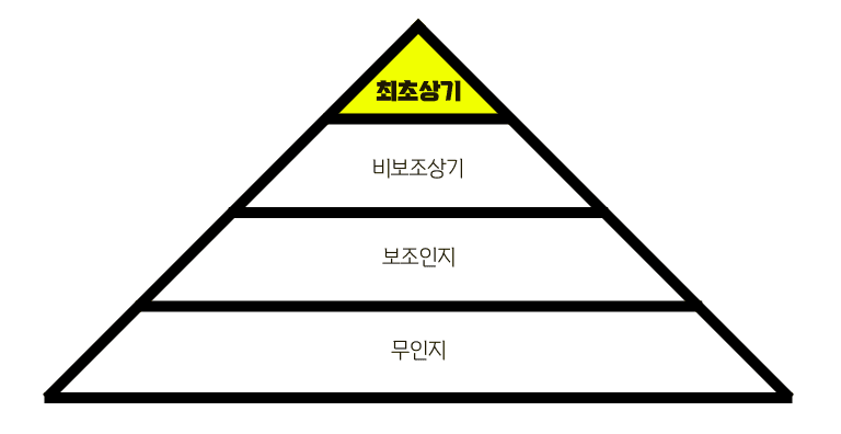 프로덕트 기획을 위한 고객 인터뷰: ③고객 인사이트 활용법