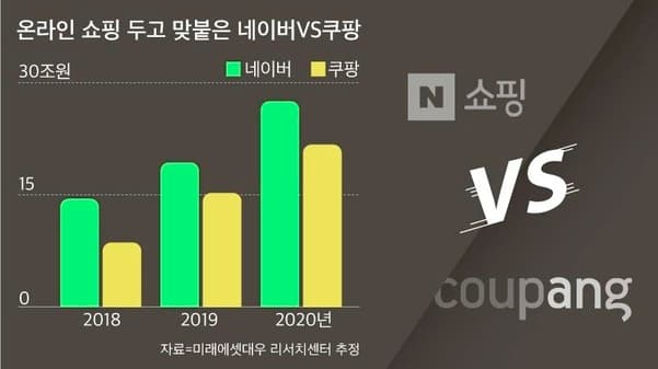 지금 쿠팡에게 필요한 한 가지: ①쿠팡과 온라인 커머스 시장
