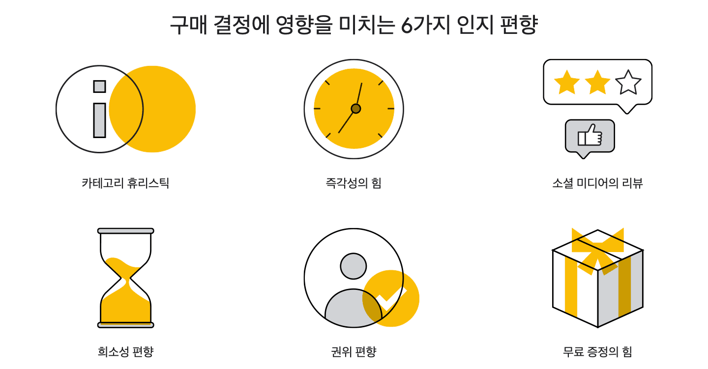 커머스에서 ‘신뢰도’를 주기 위한 방법들