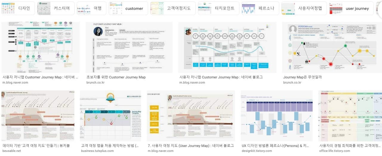 왜 저니 맵(Journey map)인가?