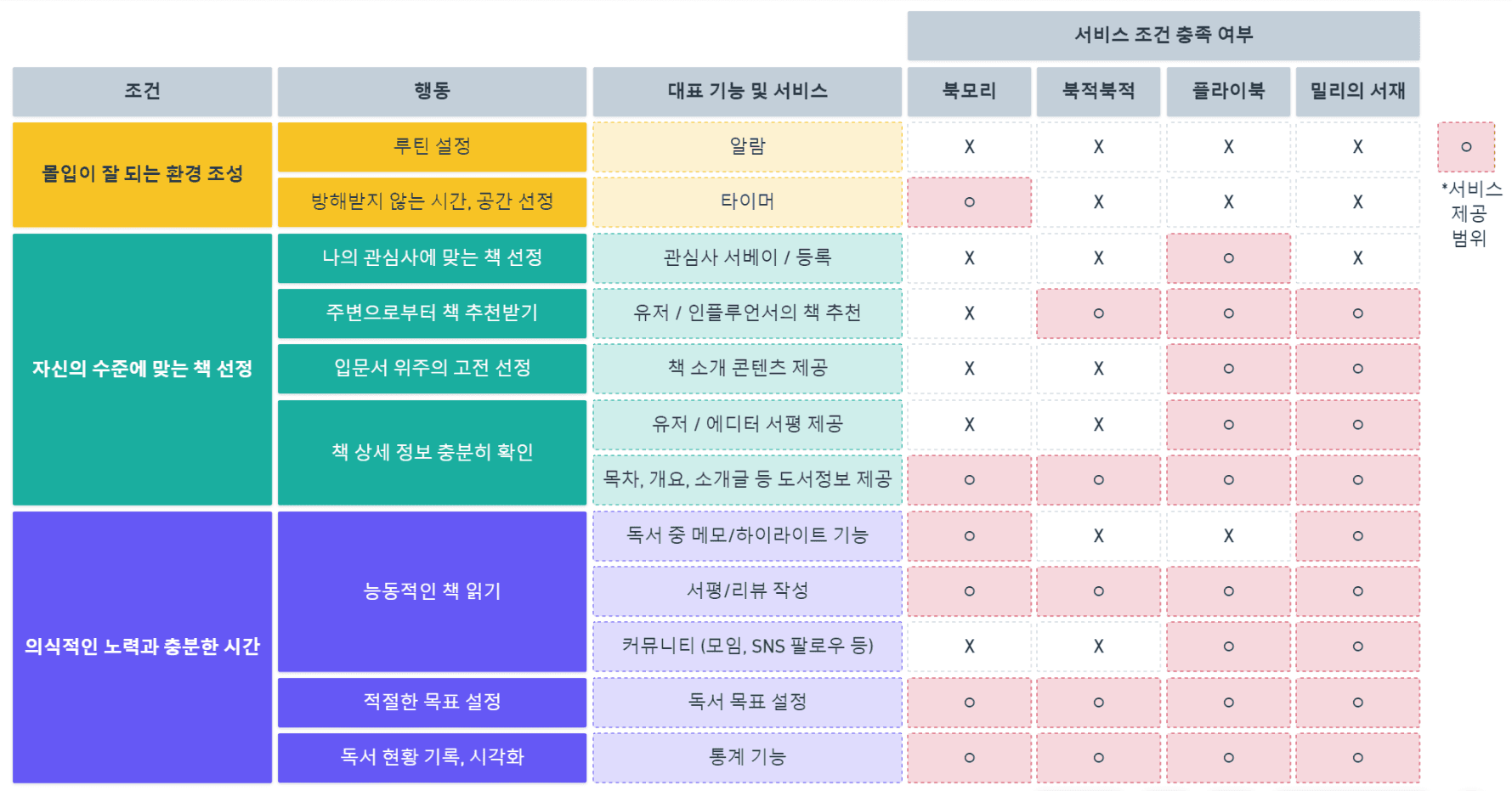 유저 플로우 케이스스터디: ②AI로 통합하는 독서 경험