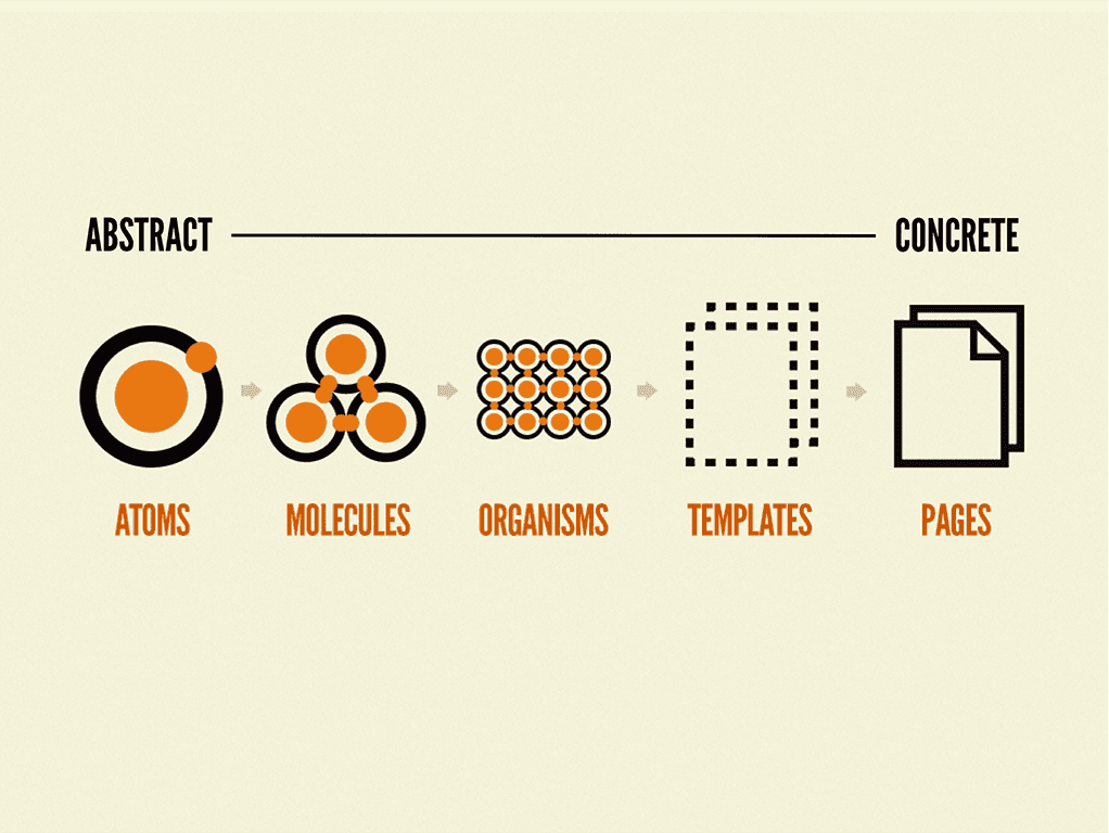 Atomic Design Pattern의 Best Practice 여정기