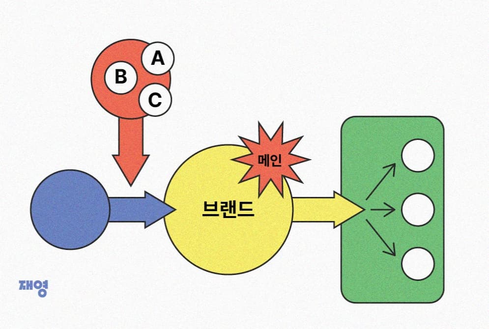 스타트업 회사소개서 잘 만드는 디자인 포인트 <3가지>