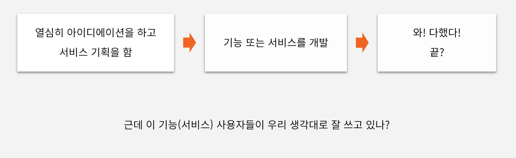 사용자 행동 데이터 분석: ①사용자 행동 데이터 왜 필요할까요?