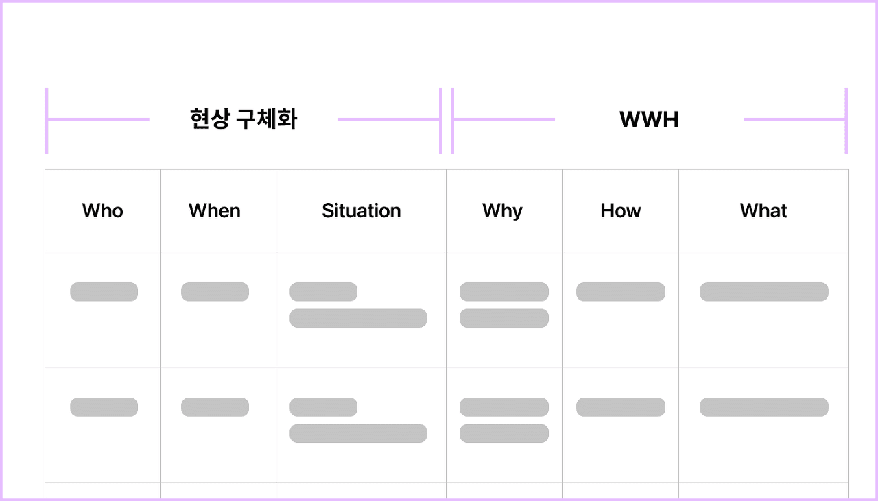 문제정의에 집중하는 팀의 디자이너는 어떻게 일할까?