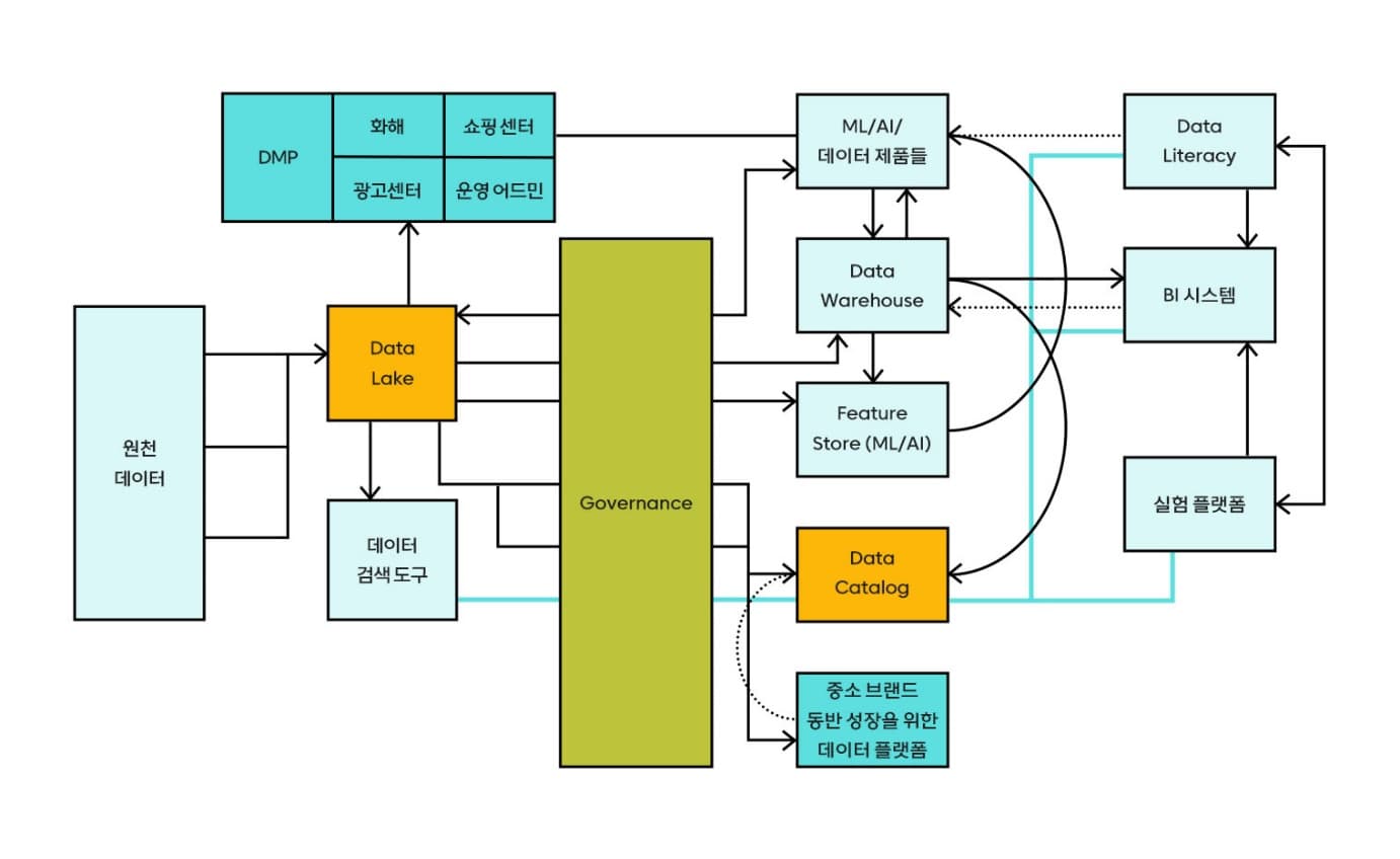 데이터 리터러시(Data Literacy)를 올리는 방법