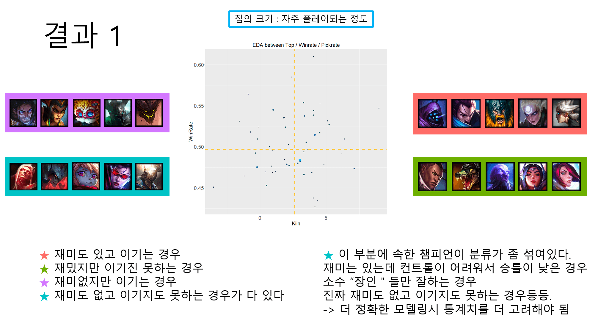 데이터 분석가가 되고 싶은 취준생을 위한 안내서 