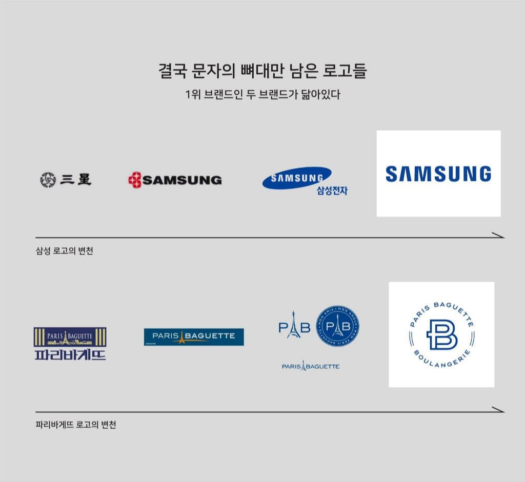 기업이 성장할수록 단순해지는 상징