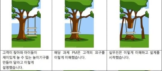 아웃소싱 전문가가 밝히는: ① 요구사항 정의서 작성법 A to Z