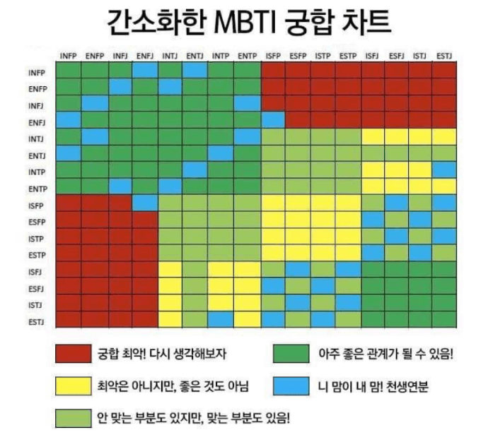 좋은 팀 구성 및 개발 문화 조성의 중요성