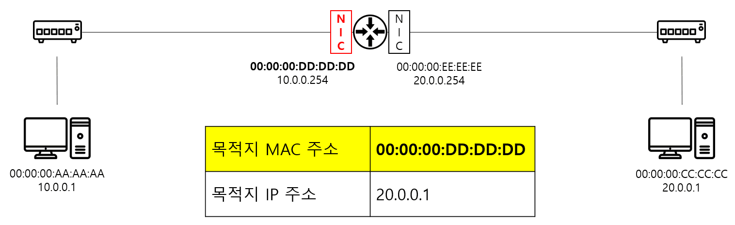 주니어 개발자를 위한 TCP/IP 주요 프로토콜 알아보기