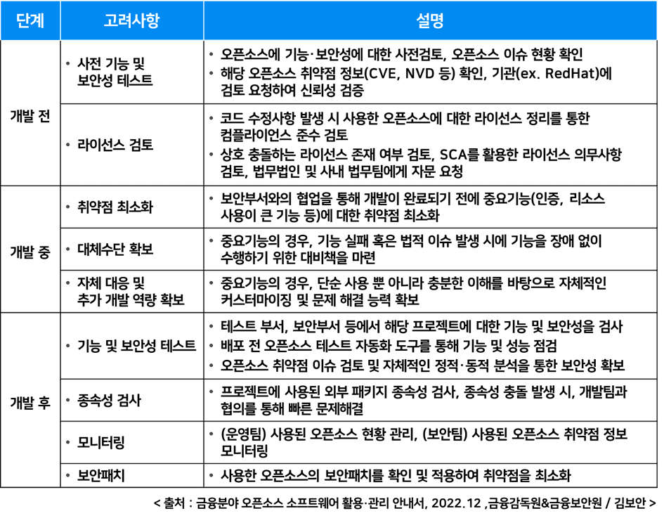 오픈소스 '슬기롭게' 사용하는 법