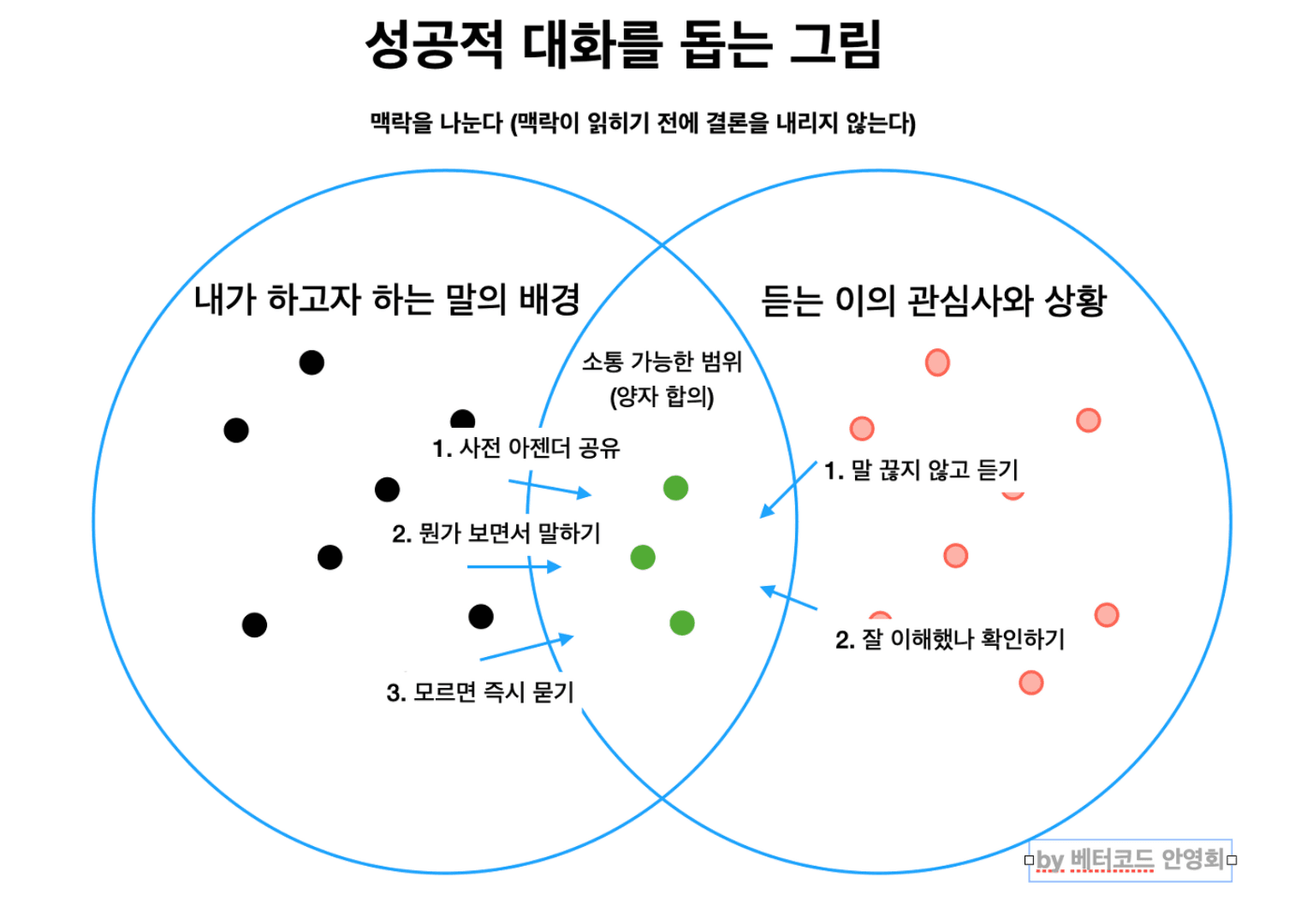 코드 리뷰어를 하며 저지른 실수 7가지