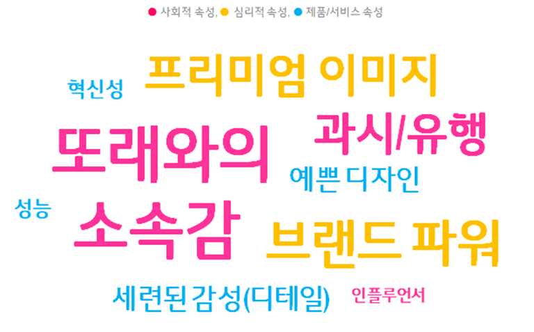 사용자 정성 데이터는 어떻게 시각화할 수 있을까?