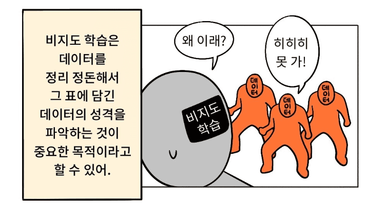 [쉽게 배우는 AI] 12. 비지도 학습의 목적