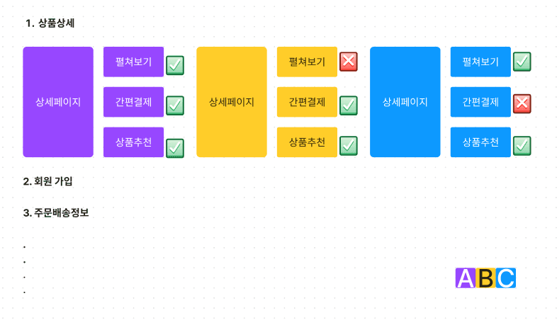 서비스 기획은 어떻게 시작해야 할까?