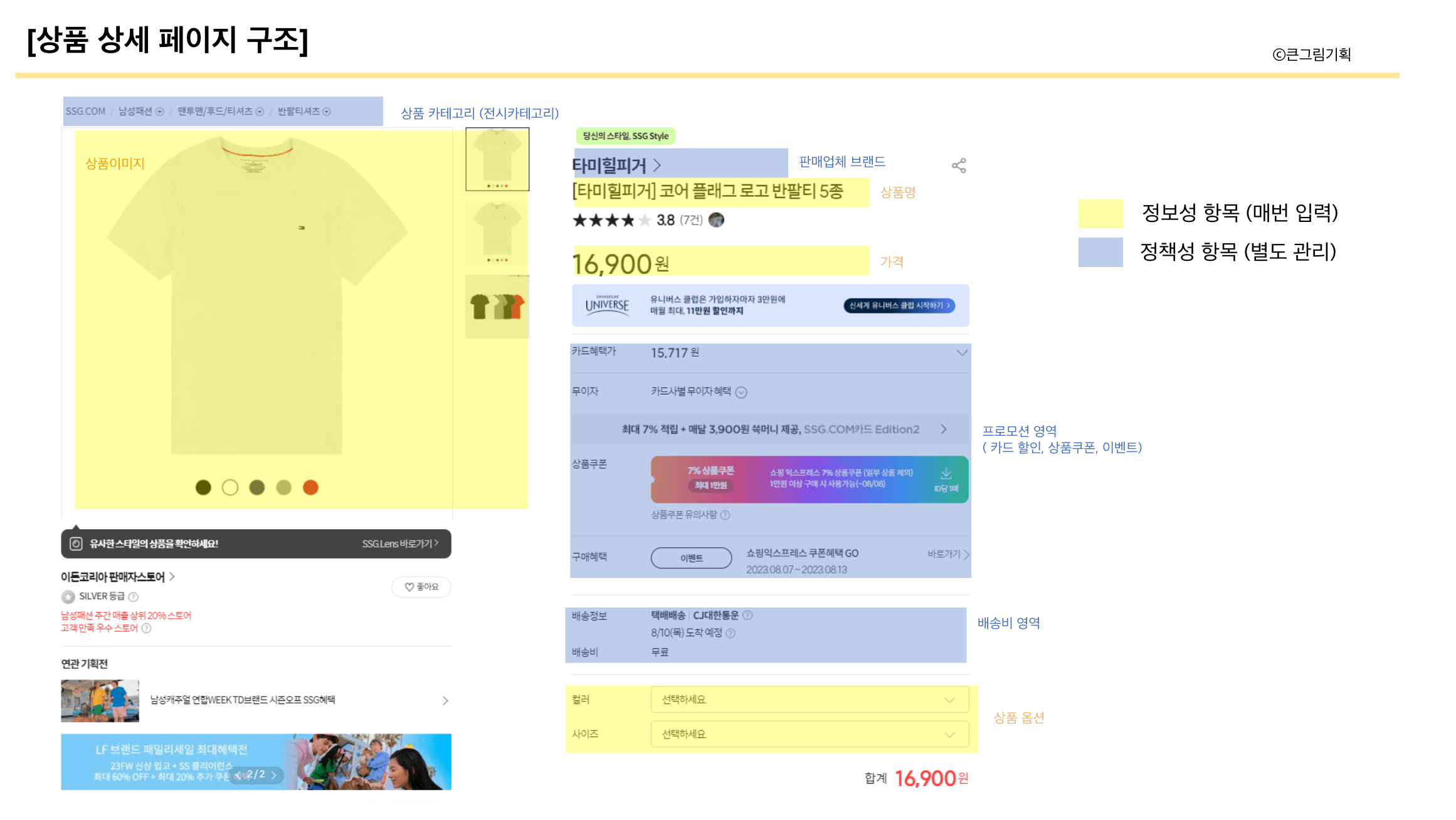 이커머스 도메인에서 상품 화면 기획하기