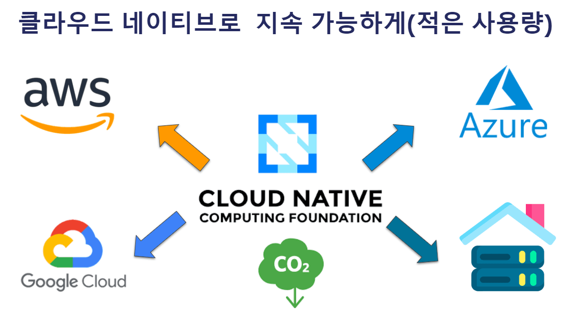 [CNCF행사]전 세계 30개 곳 동시 ‘IT 지속가능성’ 한목소리 내는 날