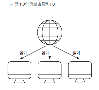 유튜버 '수코딩'이 정리한 프론트엔드의 등장 배경