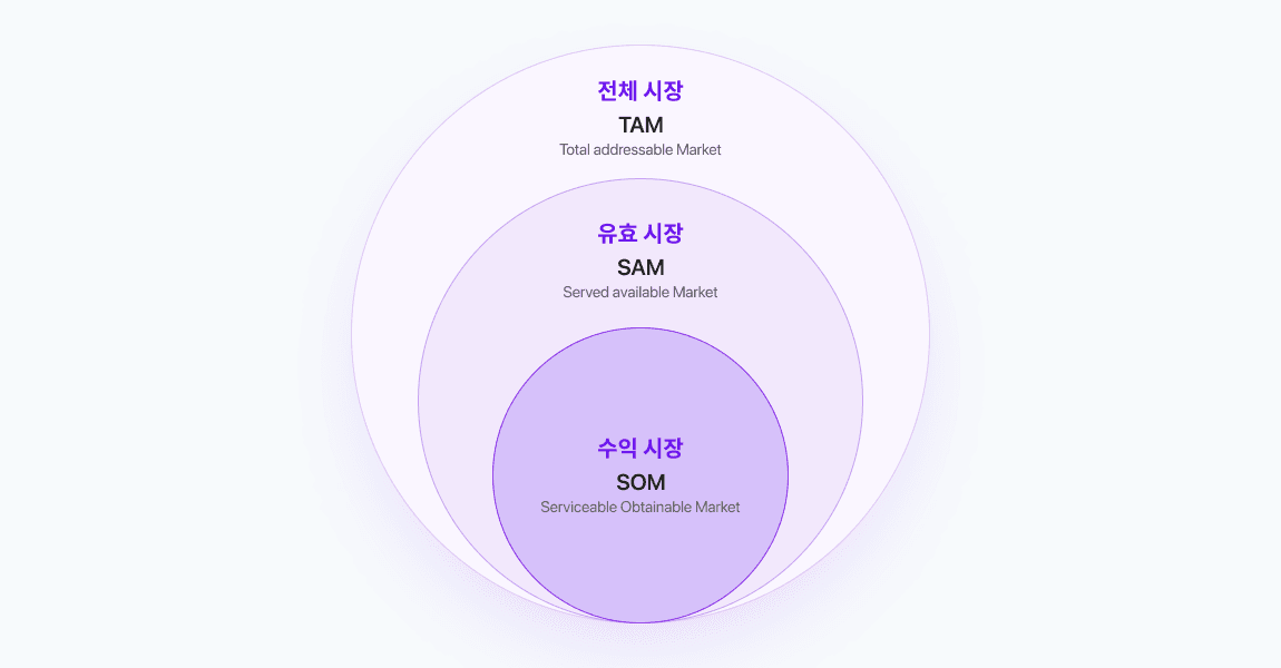 [일잘러의 지표들] ⑤ 임팩트 투자자의 ‘본질’을 붙드는 지표 세 가지 