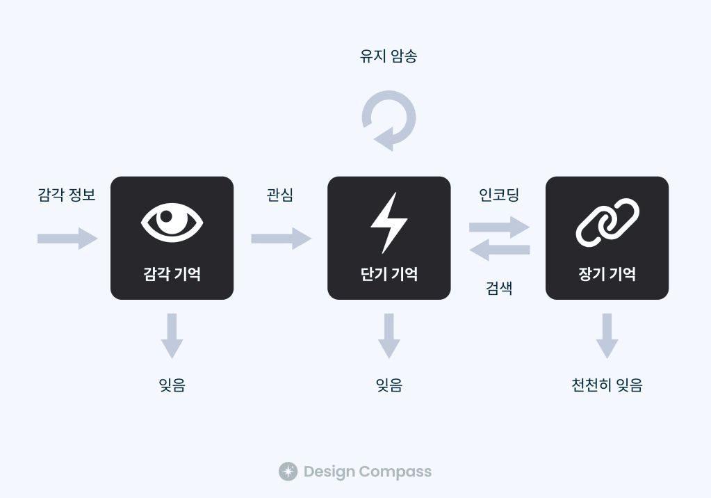 성장하고 싶은 당신이 꼭 해야 하는 인지적 활동