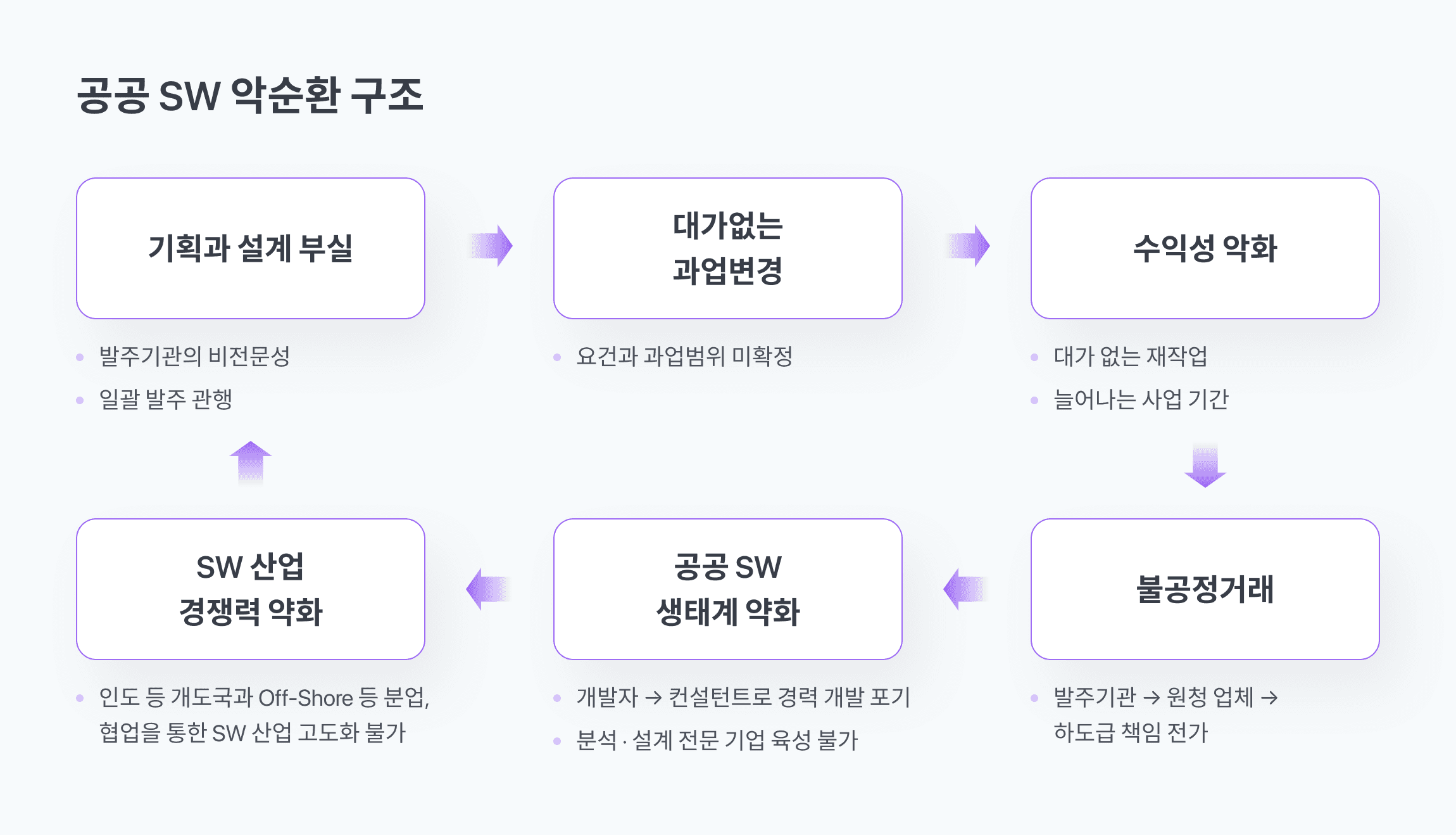 국내 SI 산업 생태계는 왜 붕괴되었을까?