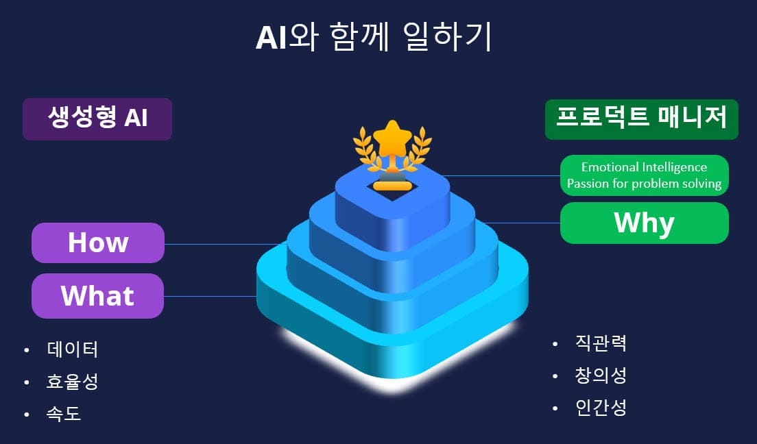 ChatGPT를 PM의 '어시스턴트'로 만드는 법
