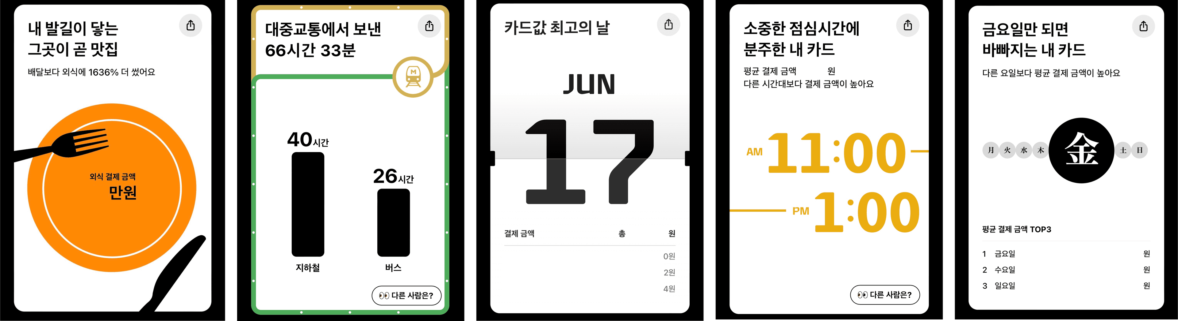 “지난 1년, 당신은?” 사용자 사로잡는 데이터 결산 UX에 숨은 심리학
