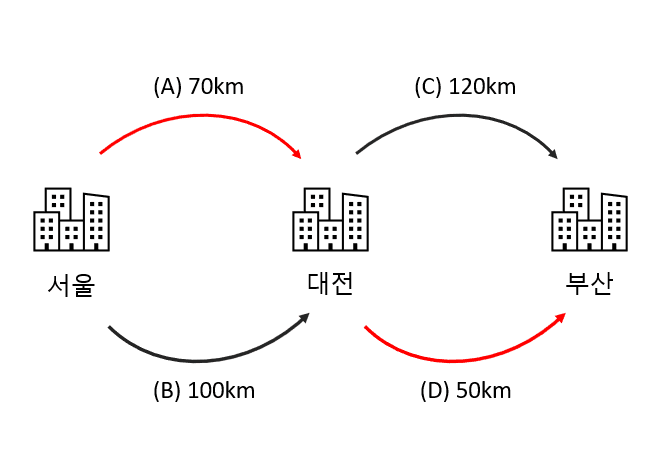 탐욕 알고리즘과 허프만 코딩 구현 방법