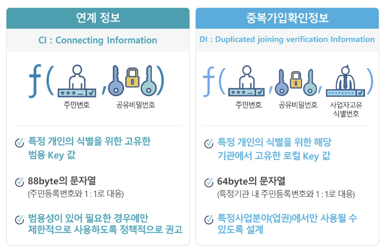 기획자가 알아두어야 할 ‘CI, DI’ 개념 정리