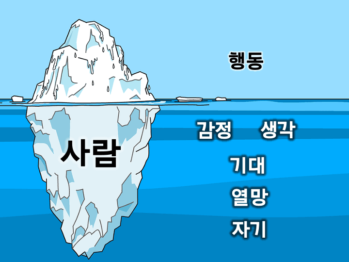 피드백을 통해 성장하는 법 6가지