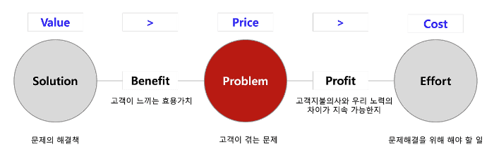 1억 넘는 ‘진짜 프로젝트’는 어떻게 할까?