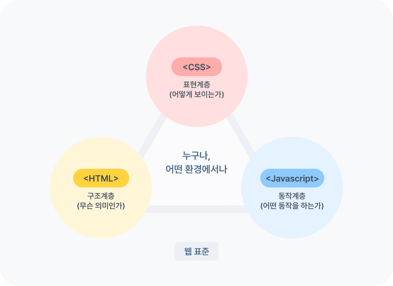 알아두면 쓸모 있는 ‘웹 접근성’