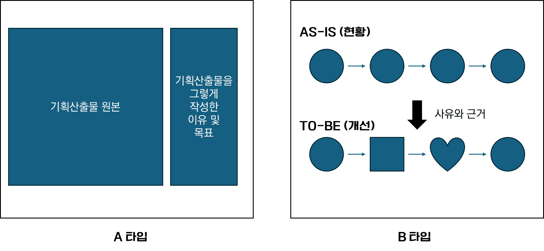 25번 면접 본 기획자의 이직 A to Z ② 포트폴리오와 면접