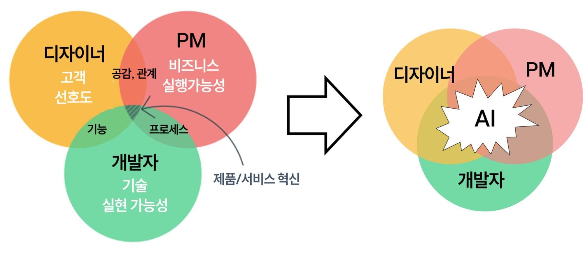 AI는 파괴자일까, 조력자일까?