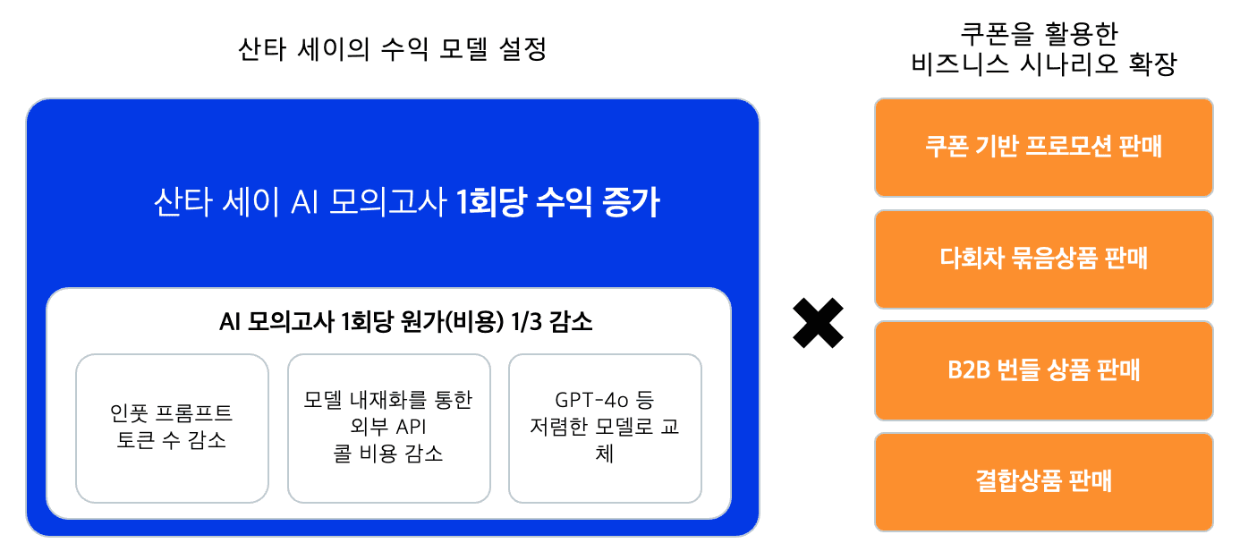 꾸준히 성장하는 AI 제품은 어떻게 만들까?