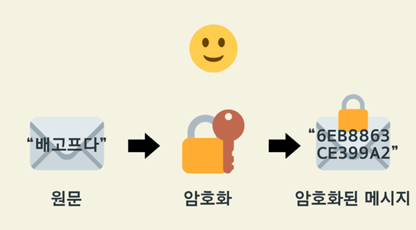 VPN이란 무엇인가?