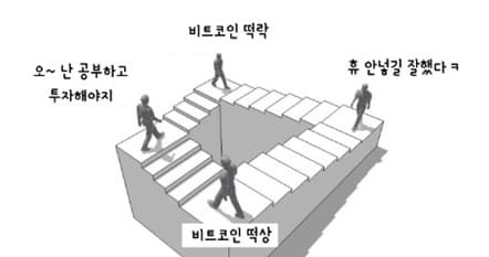 블록체인 저장을 뭐…? 비트코인 외계어 쉽게 이해하기, 1편